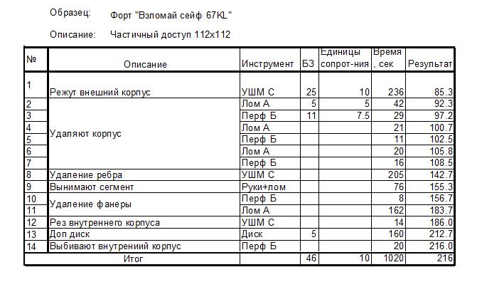 РСБ-С испытания